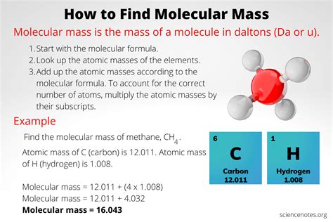 molecular mass